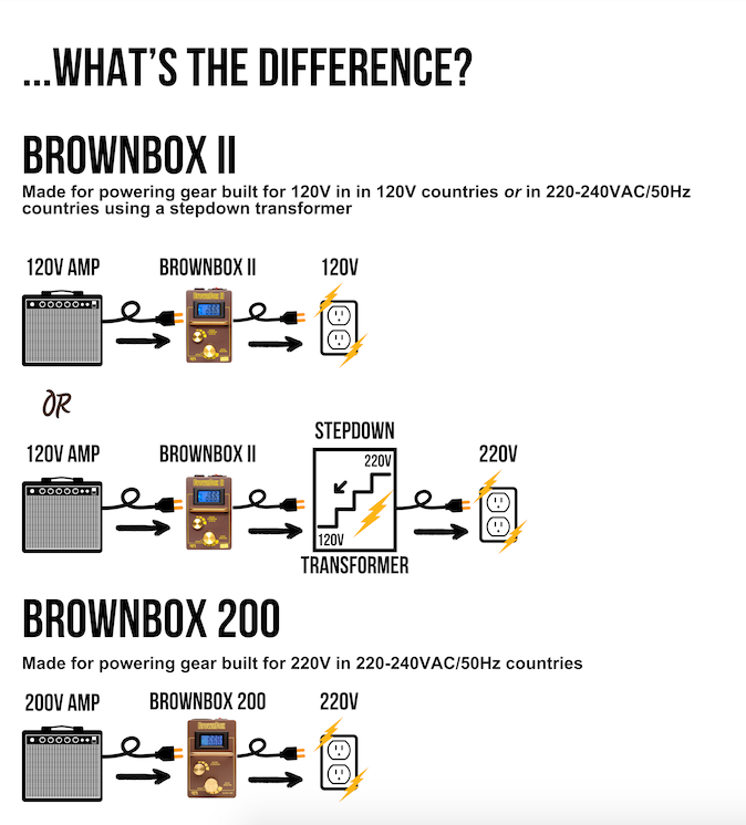 BrownBox 200 Series by AmpRx